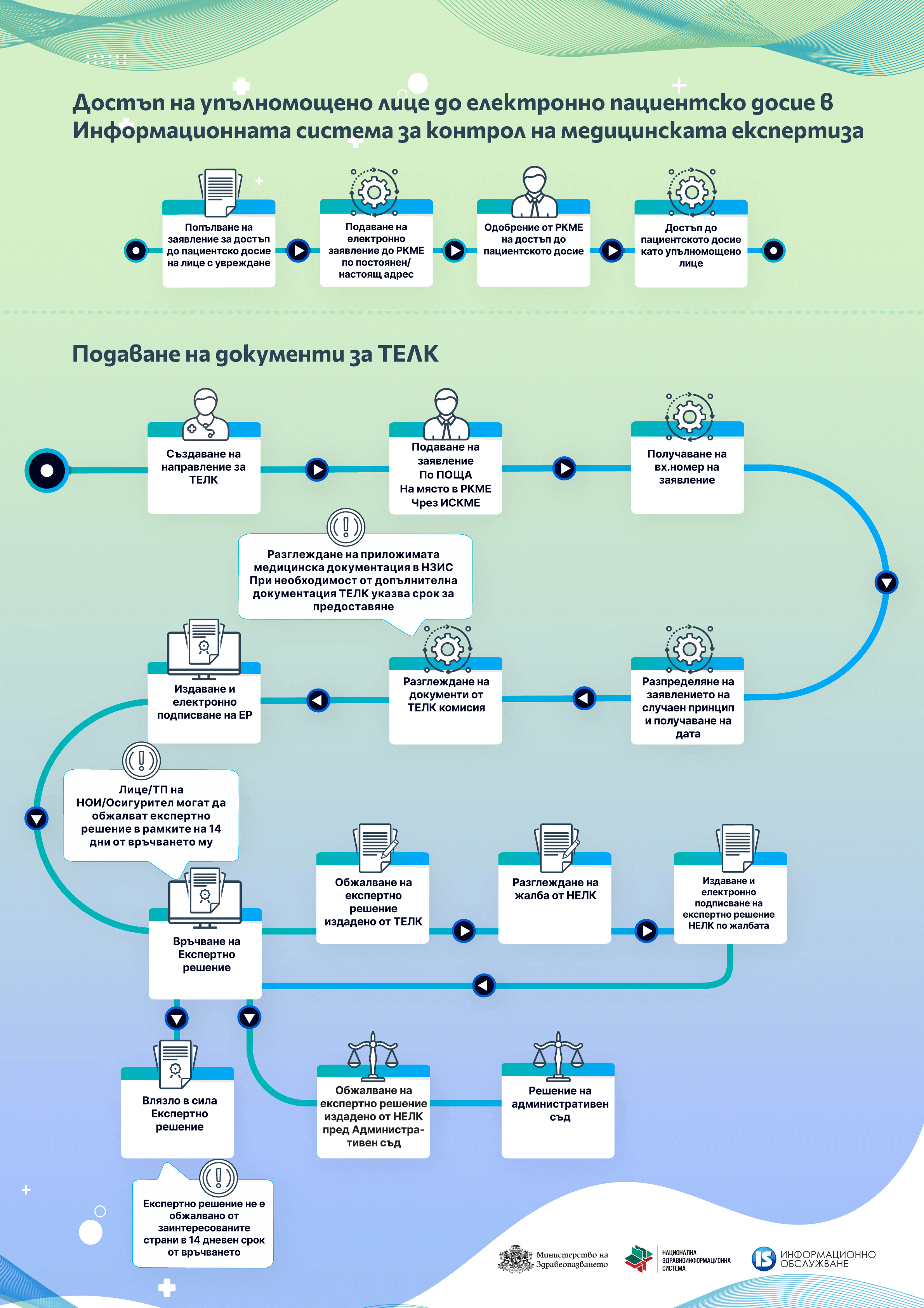 Етапи на медицинската експертиза